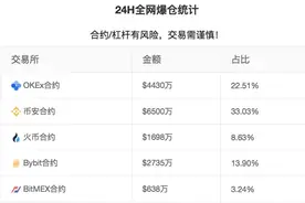 读创深夜档 | 内蒙古查获“矿机”10100台，币圈产业链风雨飘摇图片