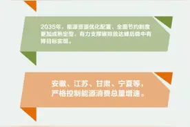 图解｜多地“拉闸限电”背后，电力“供给缺口”到底有多大？图片