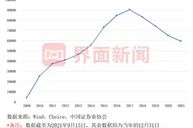 「深度」消失的3万券商经纪人去哪了？图片
