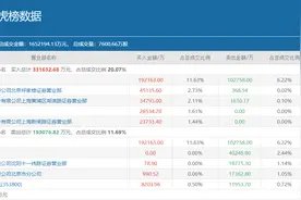 多路知名游资重仓豪赌，白酒股暴涨的背后推手都有谁？图片