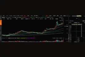 中国能建今日A股上市，港股突然暴跌18%，首秀能涨多少？图片