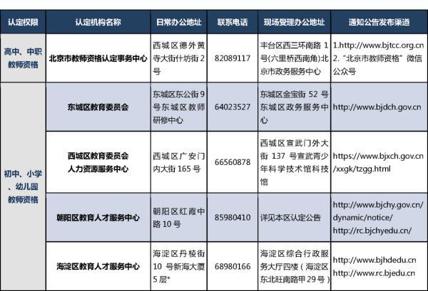 2021年秋季中小学教师资格认定开始啦