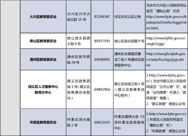 2021年秋季中小学教师资格认定开始啦