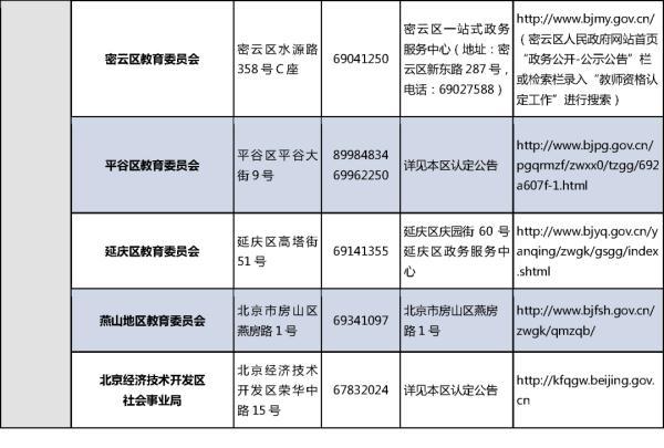 2021年秋季中小学教师资格认定开始啦