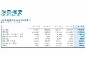 中海油即将回归A股，股价高峰在十年前 | IPO观察图片