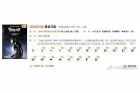 迪迦奥特曼恢复上架，网友：光回来了图片