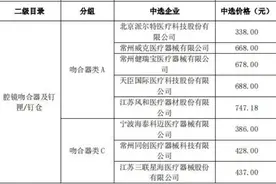 腔镜吻合器集采风暴下 企业纷纷闯入“电动”新蓝海图片