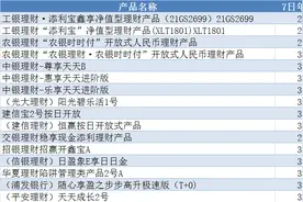 “持股”or“持币”？银行“宝宝”产品最高年化收益过4%图片