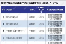 投资期限1-6个月纯固收产品前十名年化收益均超4%，兴银理财包揽冠亚军丨机警理财日报（9月28日）图片