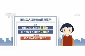 我国女性人口超6.88亿 妇女儿童发展取得历史性成就图片