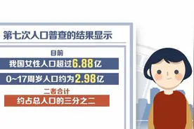 我国女性人口超6.88亿 妇女儿童发展取得历史性成就图片