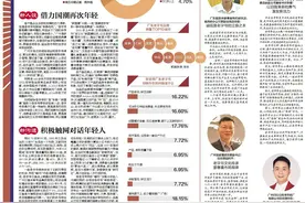 老字号如何圈粉“Z世代”？｜老字号新活力图片
