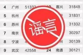 上海家庭平均月收入61926元位列第一？官方辟谣：假榜单视频封面
