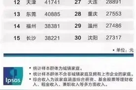 上海家庭平均月收入61926元位列第一？先别急着说“又拖后腿”图片