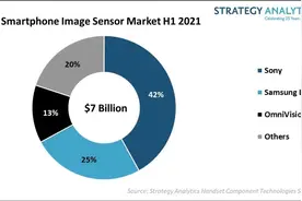 最新手机相机TOP3 | iPhone13系列官方维修价出炉图片