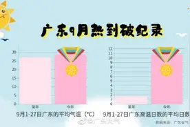 整个九月广东异常炎热，广东9月热到破纪录图片