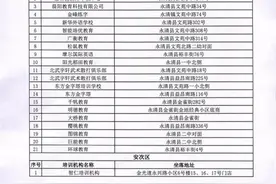 廊坊市教育局公布第一批“校外培训机构黑名单”图片