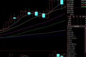 风口之上“绿电”爆炒，电力板块明天或迎分化图片