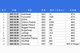 最严监管政策出台 交易量暴涨的去中心交易所真是避风港吗？图片