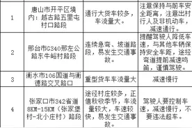 河北发布“十一”假期出行安全提示，这些路段易拥堵图片