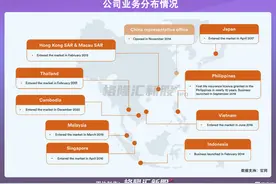 疯狂收购、三年亏损近7亿，李泽楷的富卫保险赴美IPO图片