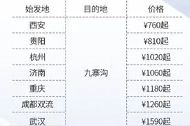 全国多地直飞九寨沟航线恢复图片