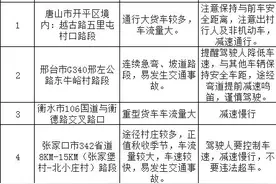 河北发布“十一”假期出行安全提示，这些路段易拥堵图片