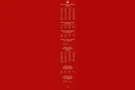 最新！新一届宁德市委委员、市委候补委员、市纪委委员名单出炉图片