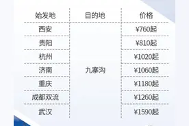 川航恢复全国多地直飞九寨航线图片