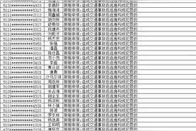 四川公安交警公布今年3-8月终生禁驾名单 终生禁驾人如驾车上路将被行政拘留图片