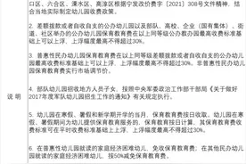 官宣！南京2021年秋季学期教育收费政策图片