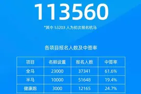 连续三年杭马没中签？小时新闻记者帮你打听到了：这里还有最后的直通名额图片