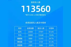 连续三年杭马没中签？小时新闻记者帮你打听到了：这里还有最后的直通名额图片