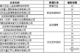 北京消费者注意！这14家教育培训机构已失联图片