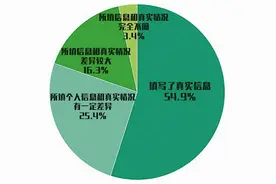 退费规则不明确 江苏消保委调查世纪佳缘等婚恋交友平台“漏洞百出”图片