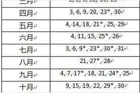 2022年托福、GRE考位正式开放 部分考试日增加下午场次图片