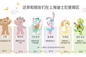小狐狸玲娜贝儿在上海迪士尼度假区全球首发亮相，全国达菲粉丝赶来祝贺图片