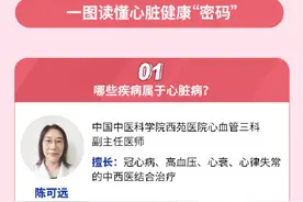 心脏也有自己的喜好 这份保持“心”活力攻略，请收好图片