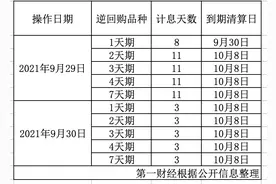 倒计时！今日下单国债逆回购，1天可享8天利息图片