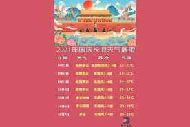 刚刚出炉！35℃！苏州将迎最热国庆？图片