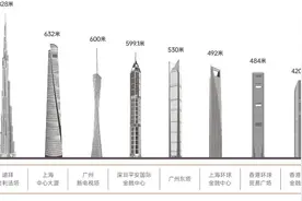 匠者三一入渝：32载高精技艺，以匠心引领人居生活图片