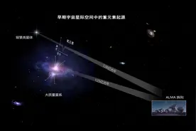 中国科学家揭示早期宇宙间重元素起源之谜图片