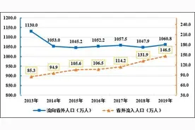 安徽出生人口为何断崖式下降？育龄妇女群体萎缩，生育意愿低迷图片