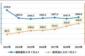 安徽出生人口为何断崖式下降？育龄妇女群体萎缩，生育意愿低迷图片