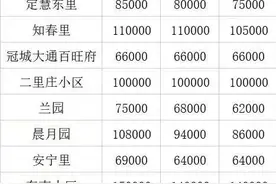 指导价这把“利剑”终下落 二手房要降了吗？图片