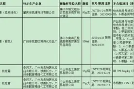 砷超标400倍！去年以来近50批次祛痘化妆品被曝含禁用物图片