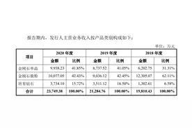 游资热炒力量钻石，培育钻石概念“新贵”离谱图片