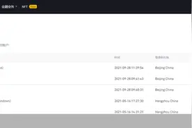打不死的币圈？揭秘那些逆道而行的交易所和炒币者图片