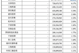 国内最大工程机械制造商386亿“吃下”挖掘机资产，千亿重组再进一步？图片