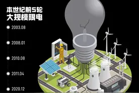 限电冲击波：前五大电力输出省份也遭错峰用电，有发电机租售企业员工通宵送货，部分高耗能行业产品涨价3倍……图片